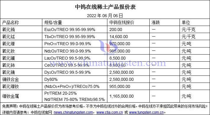 2022年6月6日稀土价格图片