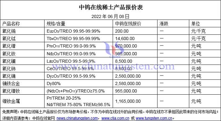 2022年6月8日稀土价格图片