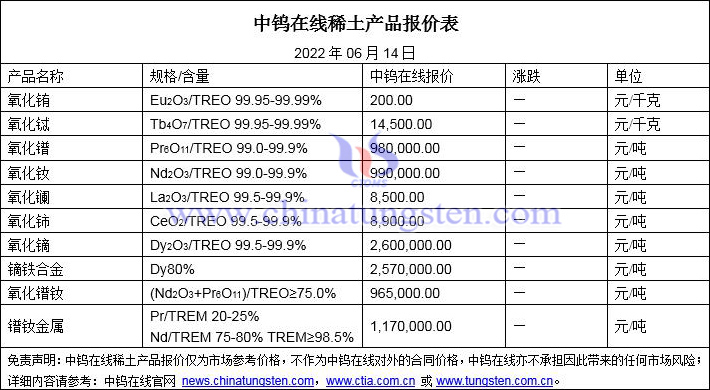 2022年6月14日稀土价格图片