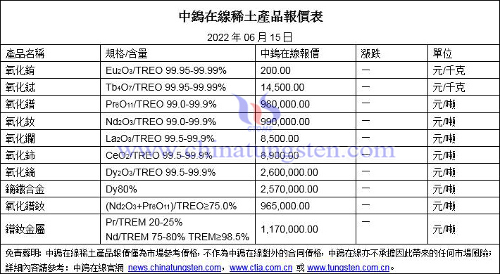 2022年6月15日稀土價格圖片