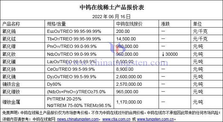 2022年6月16日稀土价格图片