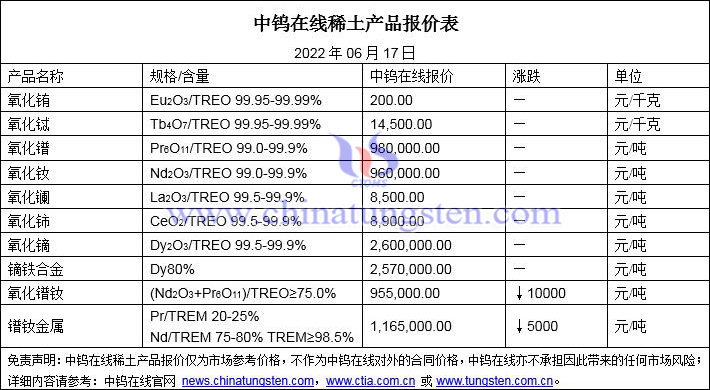 2022年6月17日稀土价格图片