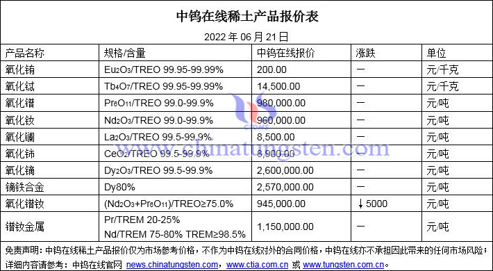 2022年6月21日稀土价格图片