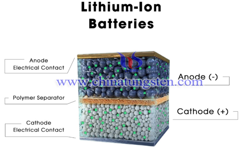 锂离子电池的结构图片
