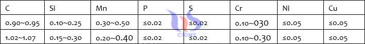 日本神户公司的KSC92-E及KSC105-E化学成分