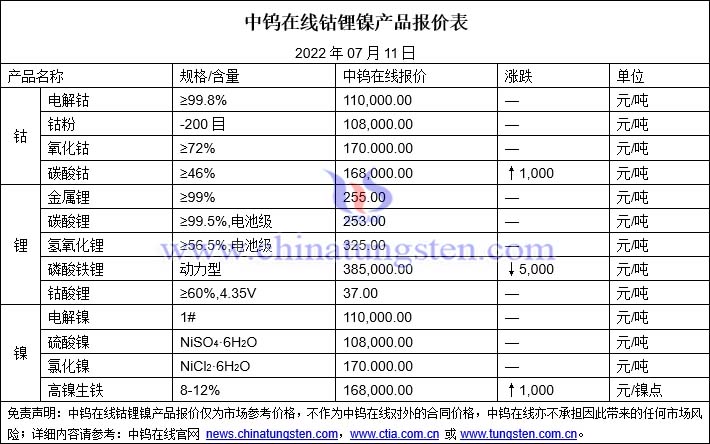 2022年7月11日钴锂镍价格图片