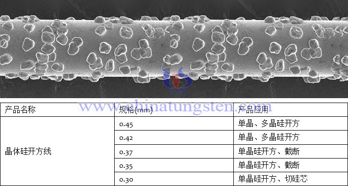 0.45-0.30μm 岱勒新材晶体硅开方线，金刚线图表取自岱勒新材官网