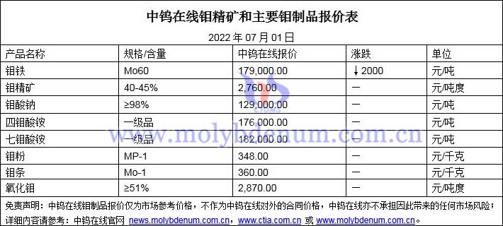 2022年07月01日钼价格图片