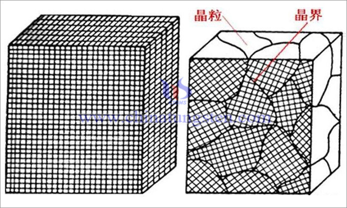 单晶硅（左）和多晶硅（右）的区别示意图