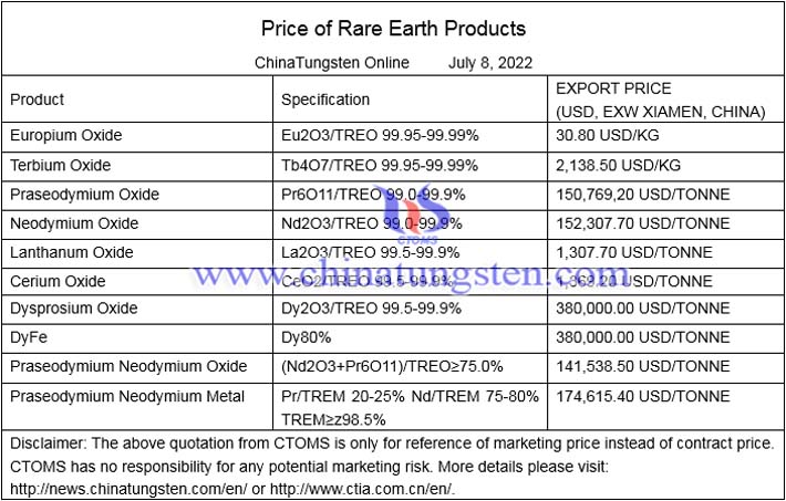 China rare earth price photo 