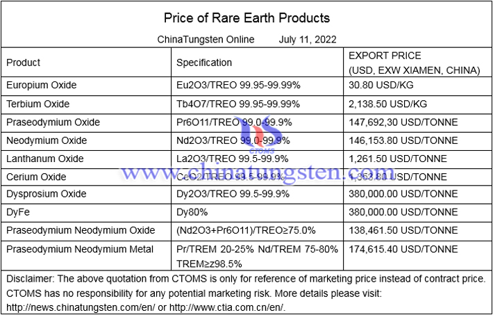 rare earth prices photo 