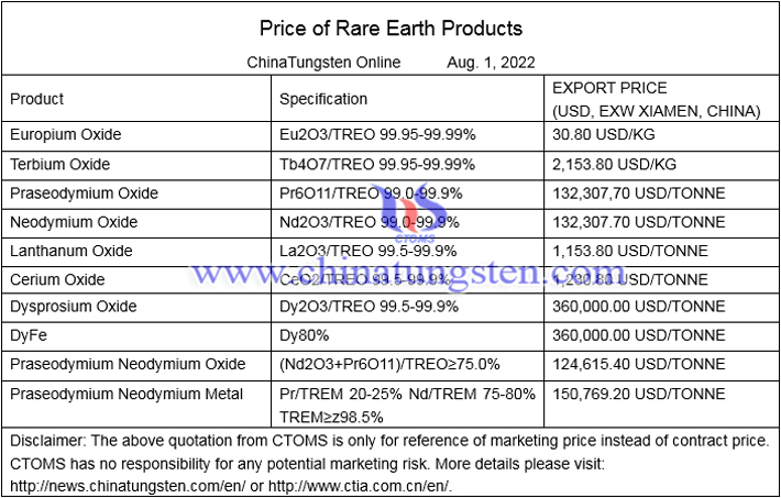 China’s lanthanum oxide price photo 