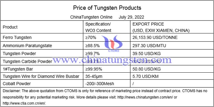 tungsten product prices photo 