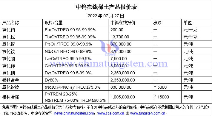 2022年7月27日稀土价格图片