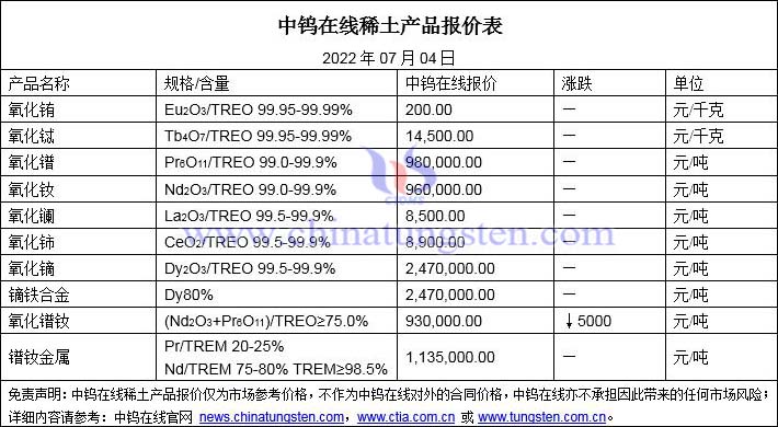 2022年7月4日稀土价格图片