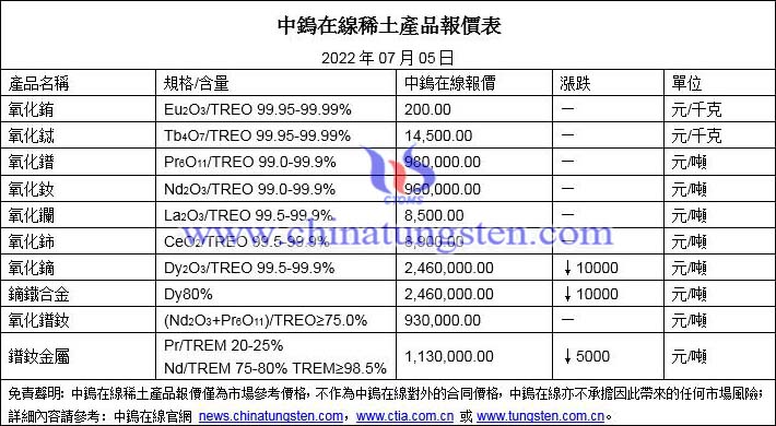 2022年7月5日稀土價格圖片