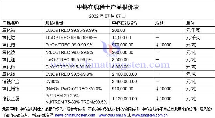 2022年7月7日稀土价格图片