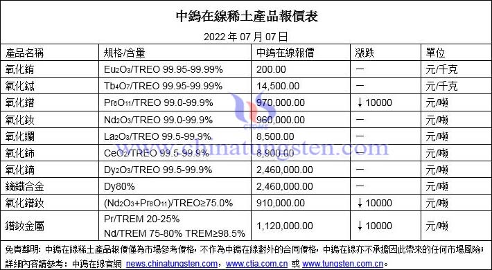 2022年7月7日稀土價格圖片