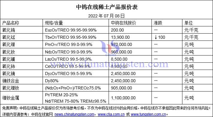 2022年7月8日稀土价格图片