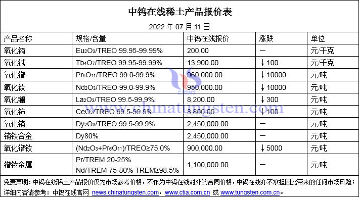 2022年7月11日稀土价格图片