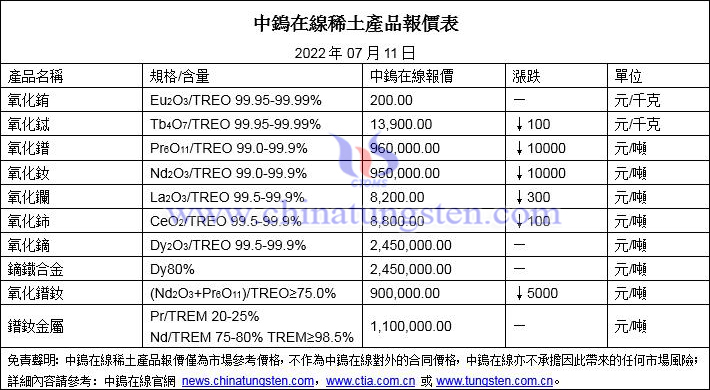 2022年7月11日稀土價格圖片