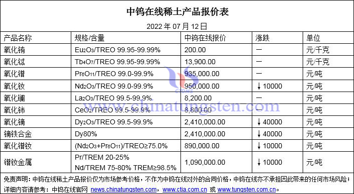 2022年7月12日稀土价格图片