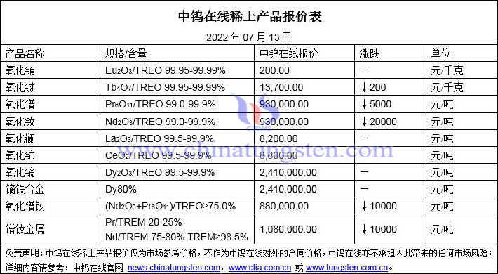 2022年7月13日稀土价格图片