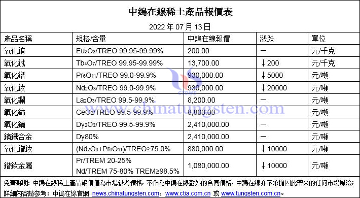 2022年7月13日稀土價格圖片