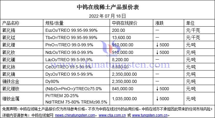 2022年7月18日稀土价格图片