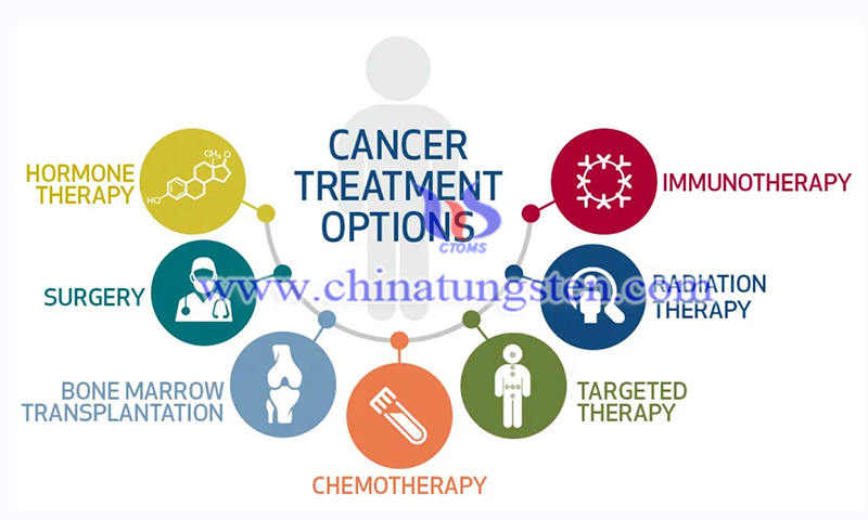 Cancer treatment options image