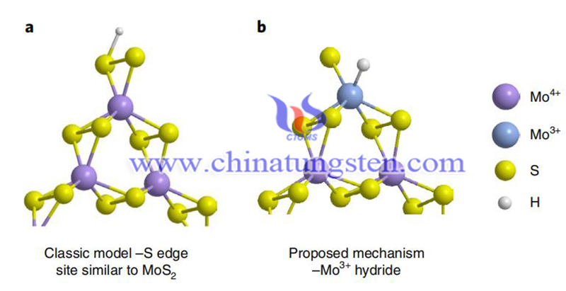 Model of molybdenum sulfides during H2 evolution image