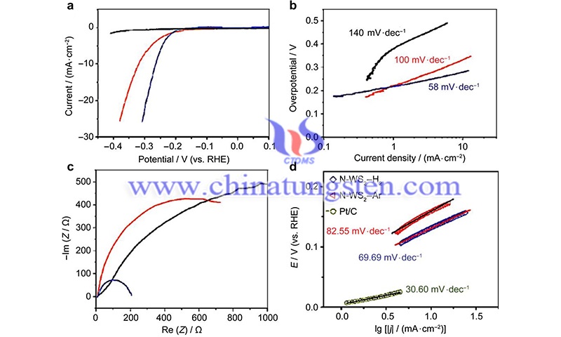 Tungsten Information