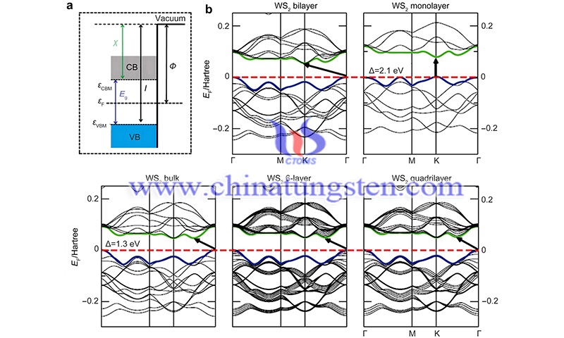 Schematic illustration of absolute band positions with respect to the vacuum level image