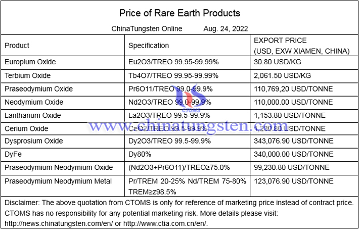 terbium oxide price photo 