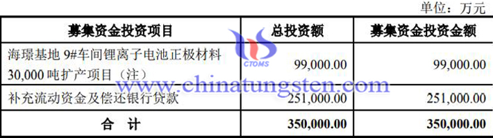 厦钨新能募集资金用途图片