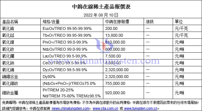 2022年8月10日稀土價格圖片