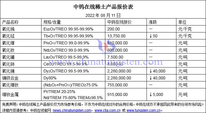 2022年8月11日稀土价格图片