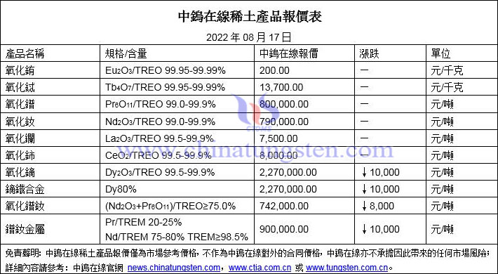 2022年8月17日稀土價格圖片