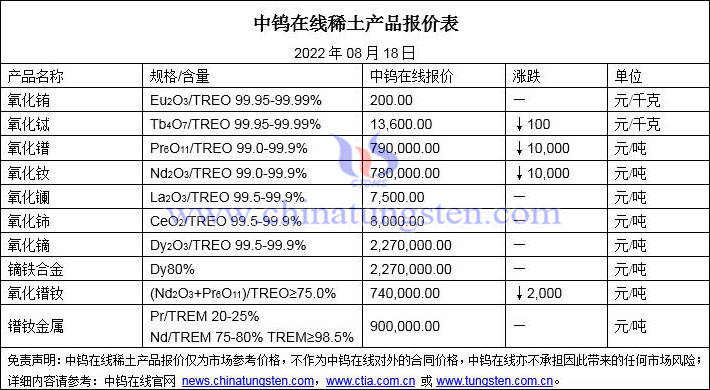 2022年8月18日稀土价格图片