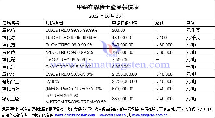 2022年8月23日稀土價格圖片