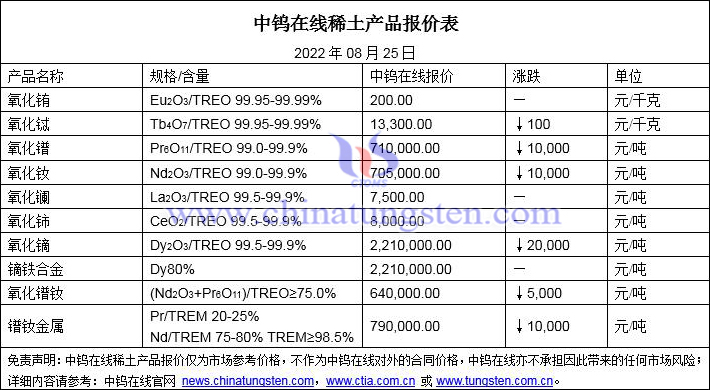 2022年8月25日稀土价格图片