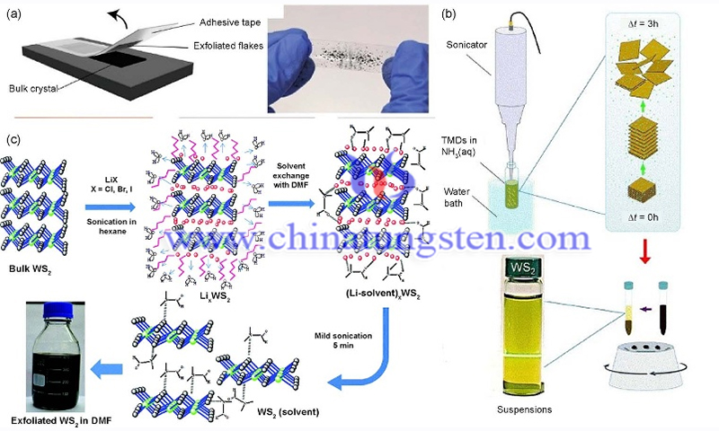 WS2 film preparation by mechanical stripping and liquid-phase stripping and lithium-ion intercalation image