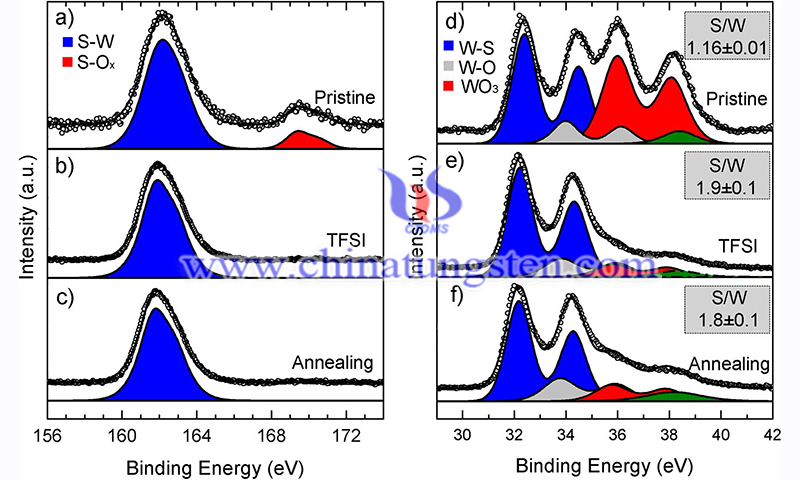 原始的S 2p和W 4f信号的XPS光谱图片