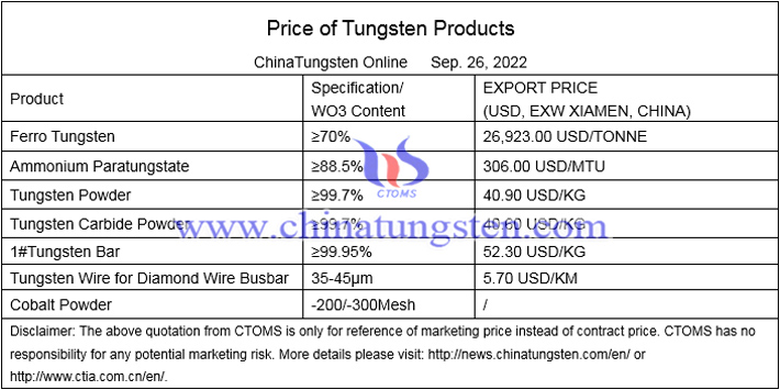 China tungsten price photo 