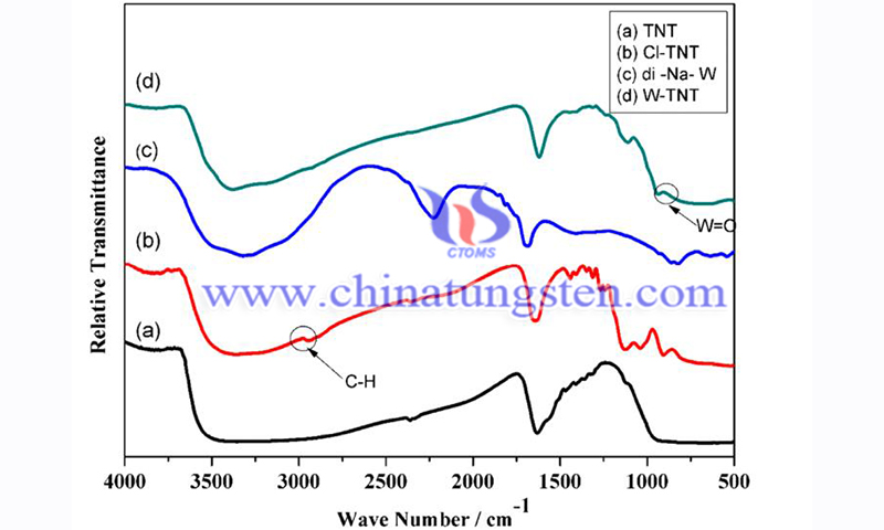 TNT-Cl-TNT-di-Na-W和W-TNT的FTIR光谱图片