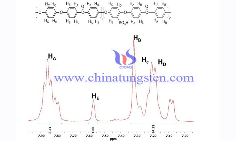 H NMR spectrum of SPEEK image