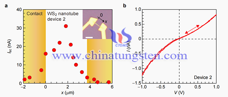 WS2纳米管装置的光伏响应图片