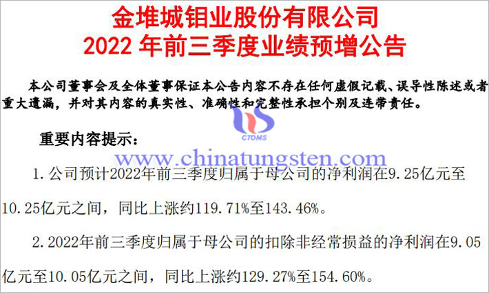 金钼股份2022年前三季度业绩预增公告图