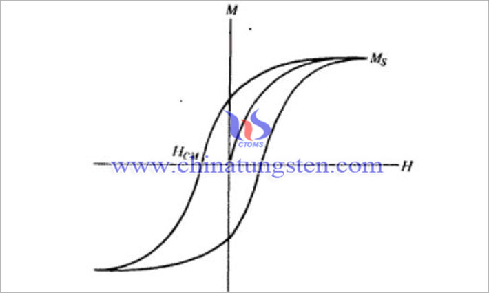磁滞回线图片