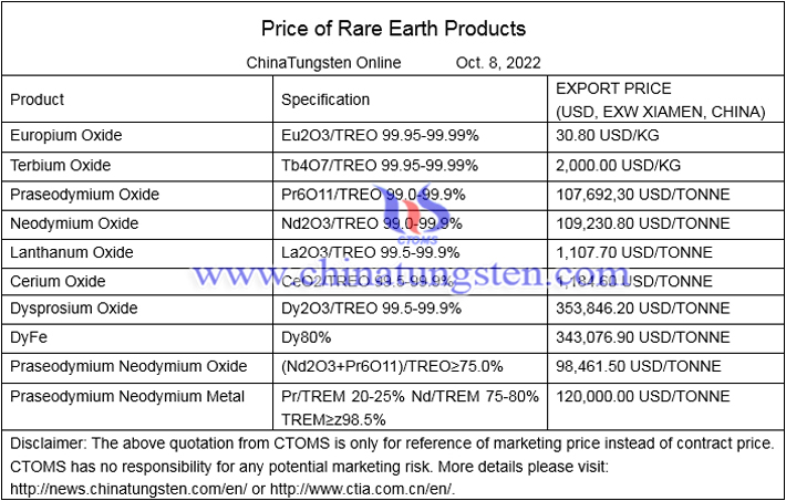 China rare earth price image 